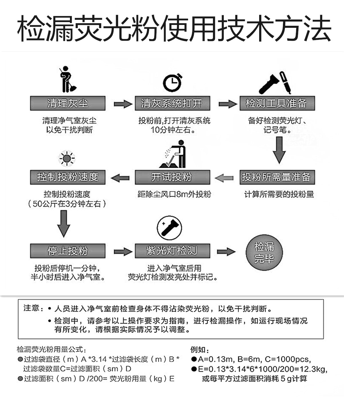 熒光粉用法.jpg