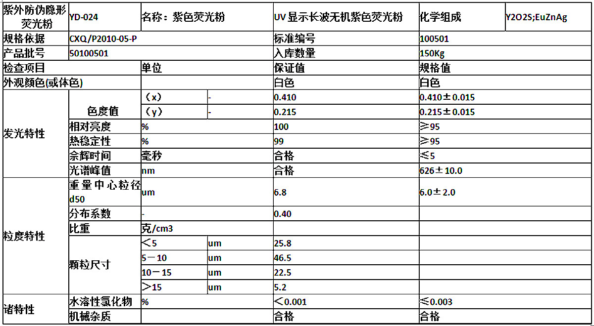 紫色紫外熒光粉.jpg