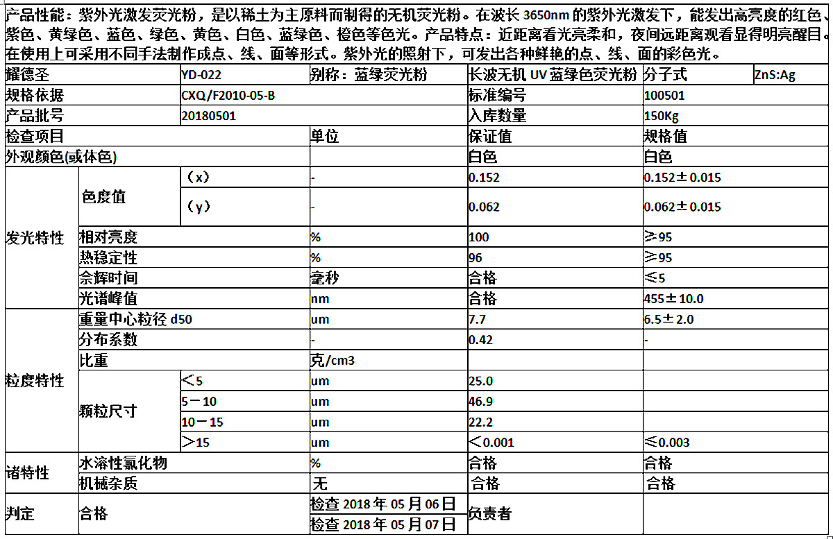 藍(lán)綠色紫外熒光粉.jpg